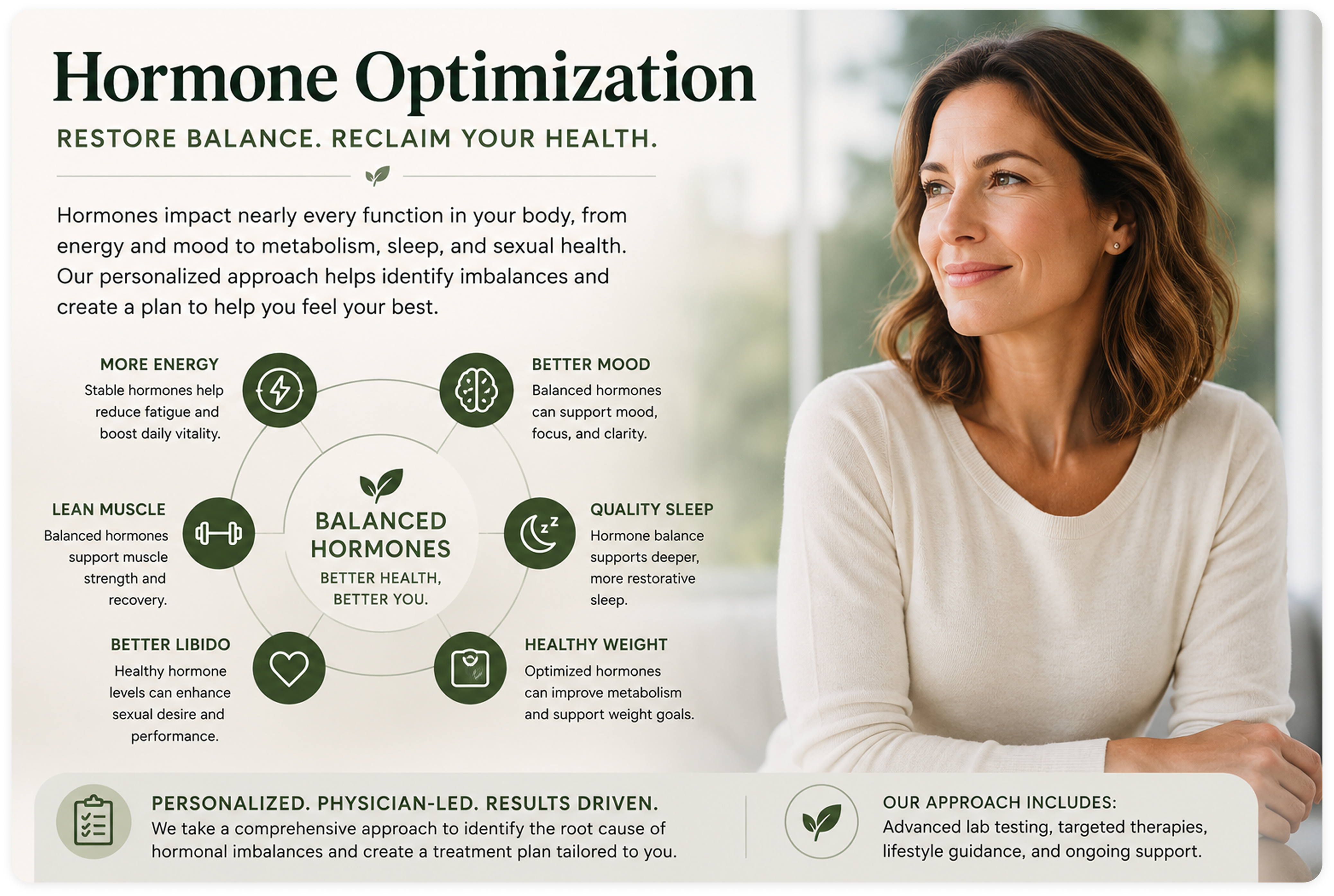 An explainer infographic about hormone optimization from TransformYou and how balanced hormones can address various aspects of a person’s wellness
