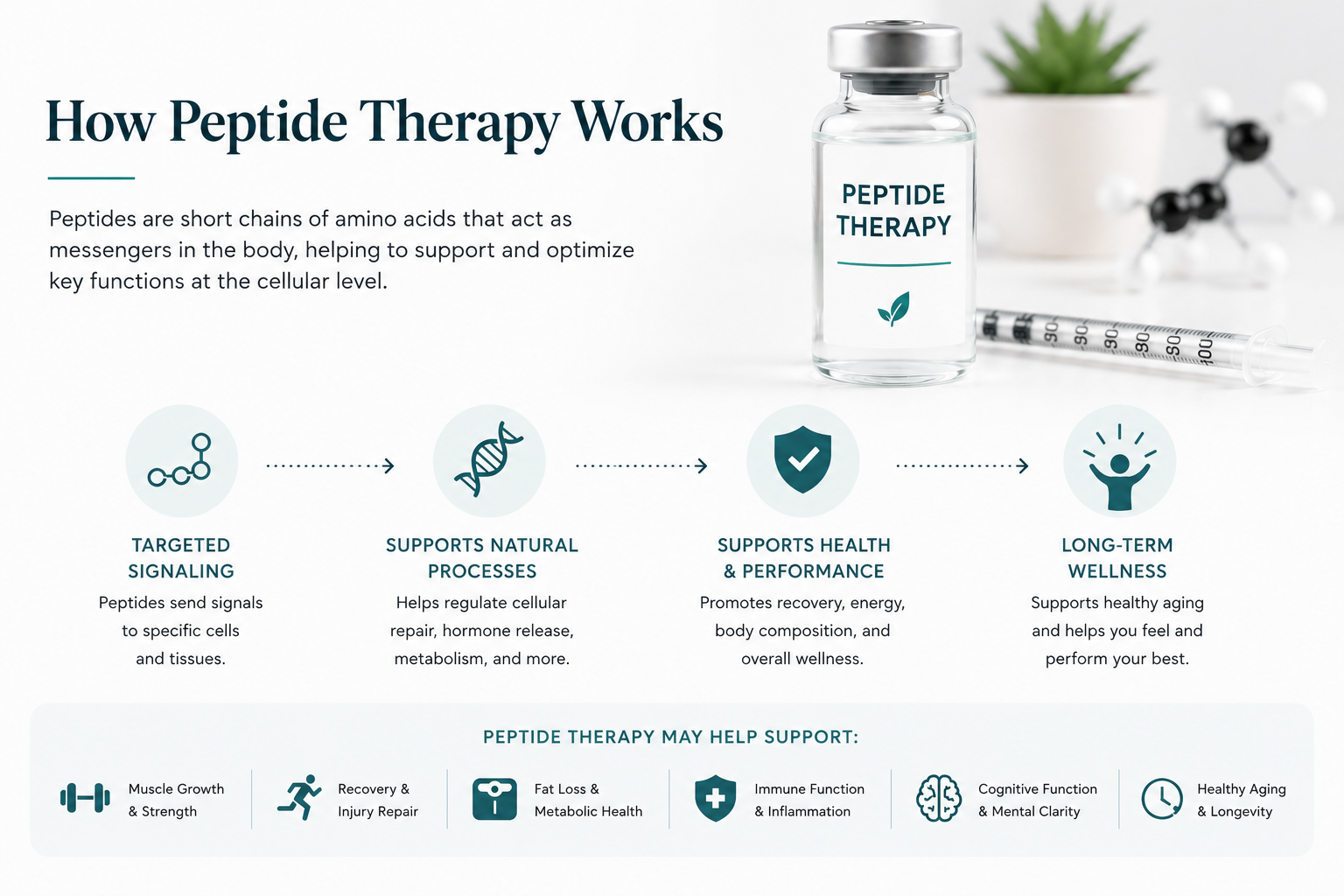 peptide-therapy-infographic