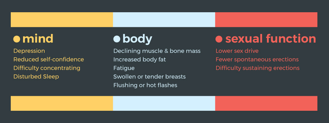 signs-of-low-testosterone