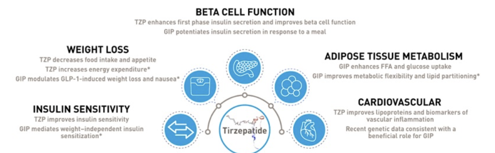 10 Benefits of Tirzepatide