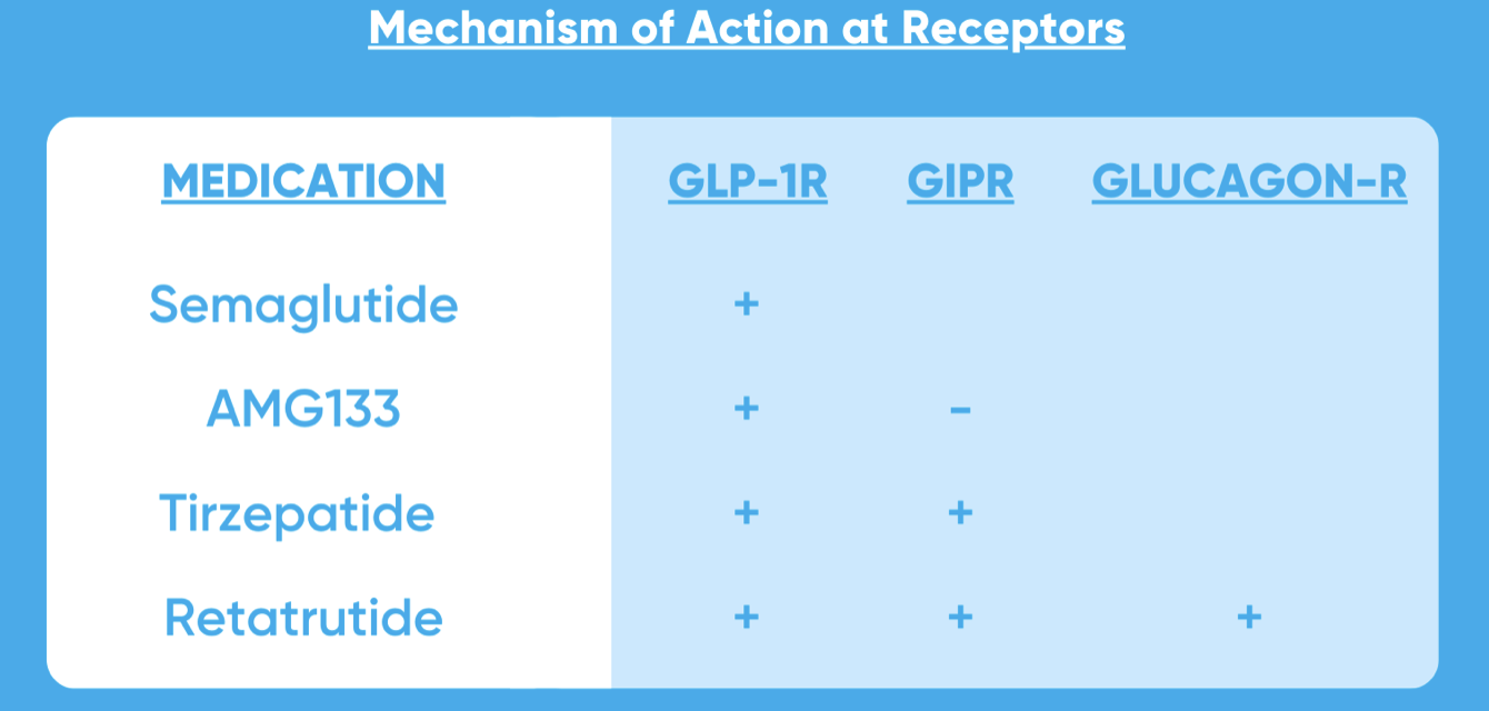 How does Retatrutide compare to other weight loss medications? How does Retatrutide compare to other weight loss medications?