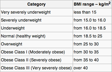 Bmi normal range