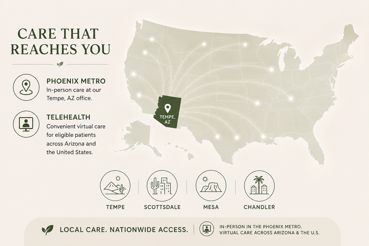 An infographic with a U.S. map illustrating areas served by TransformYou